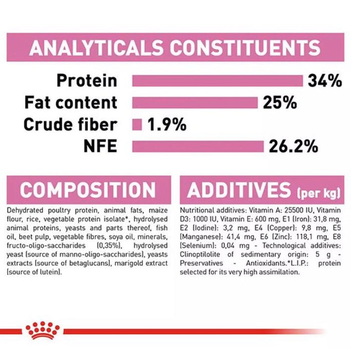 Royal Canin Mother and Baby Cat Dry Food 2kg