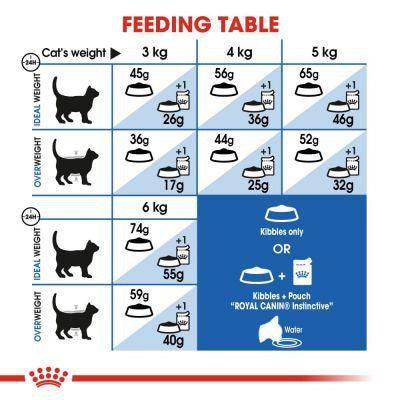 Royal Canin Indoor 27 Dry Cat Food 4kg