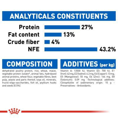 Royal Canin Indoor 27 Dry Cat Food 4kg