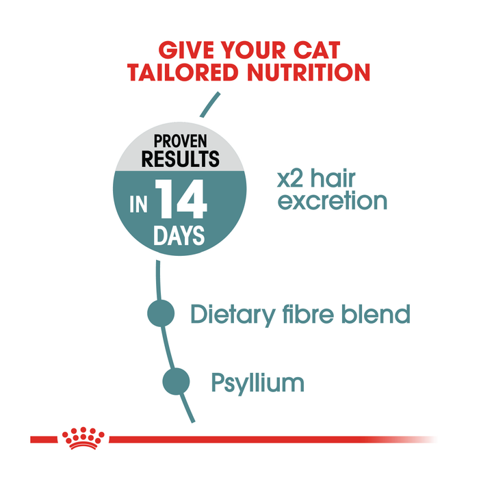 Royal Canin Hairball Dry Cat Food 2kg