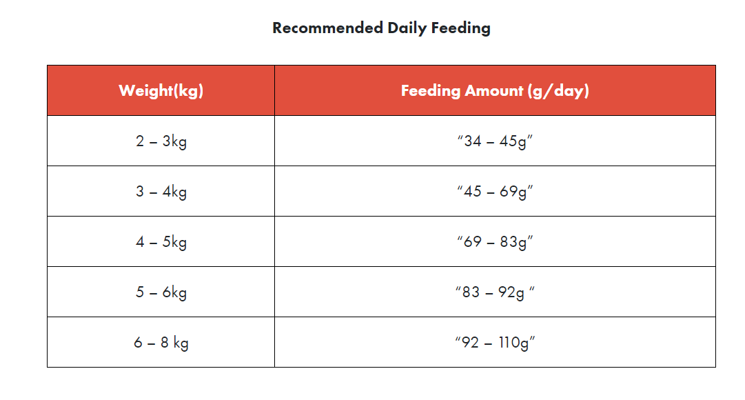 ✅B2F4 CANS! Loveabowl Grain-Free Chicken and Snow Crab Dry Cat Food 9lbs