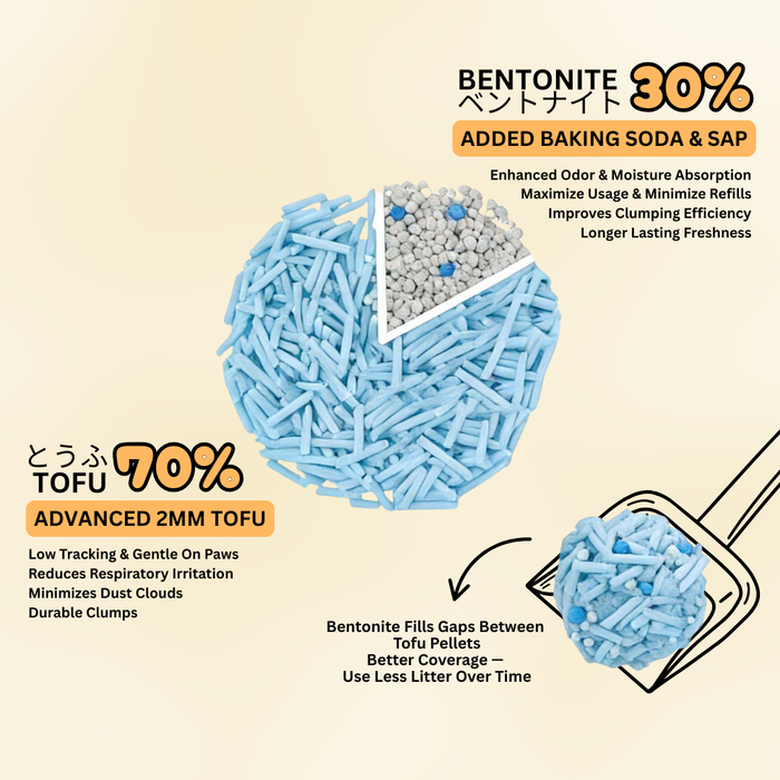 Fat Cat Tofu & Bentonite Baby Powder Cat Litter 2.5kg | 7L