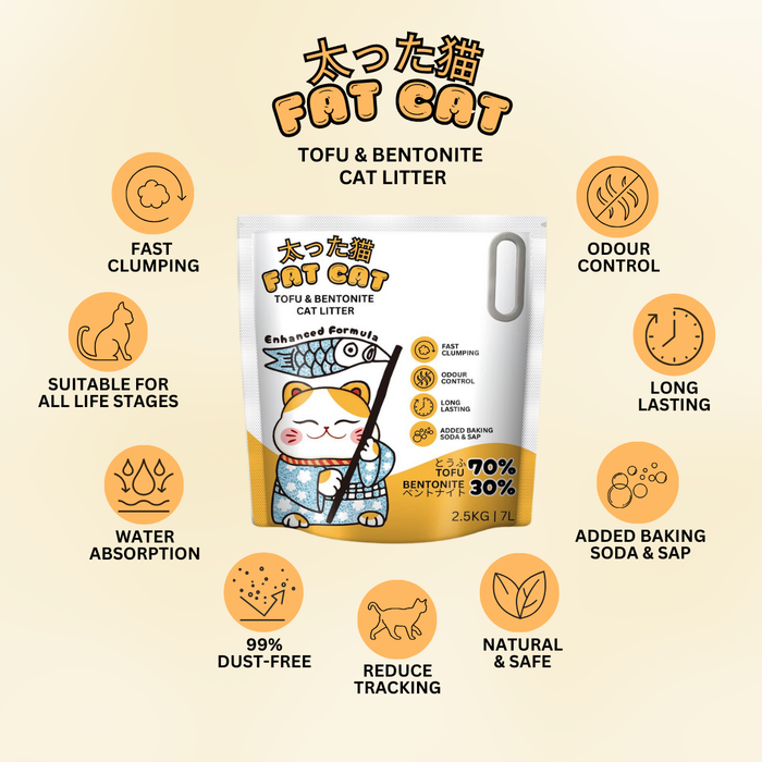 Fat Cat Tofu & Bentonite Baby Powder Cat Litter 2.5kg | 7L
