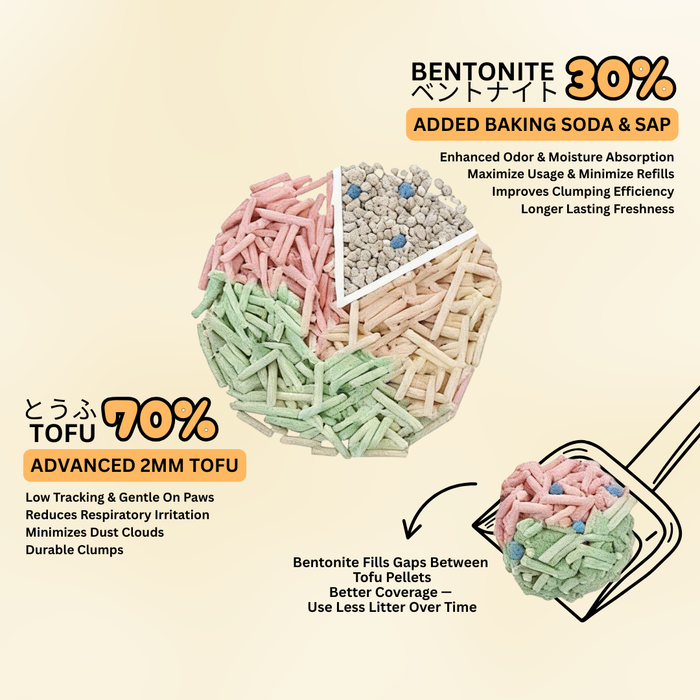Fat Cat Tofu & Bentonite Rainbow Sprinkles Cat Litter 2.5kg | 7L