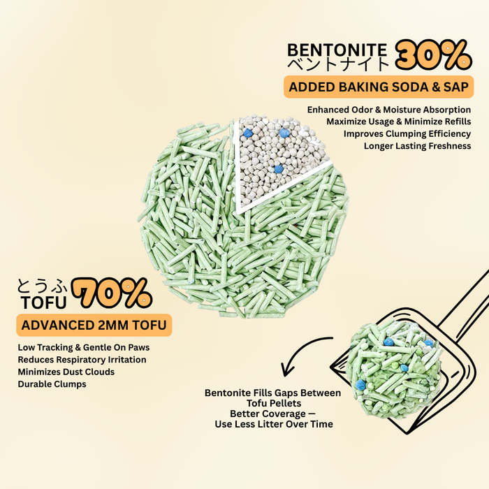 Fat Cat Tofu & Bentonite Green Tea Cat Litter 2.5kg | 7L