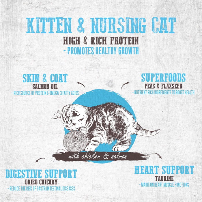 Absolute Holistic Grain Free Dry Cat Food - Kitten 3lbs