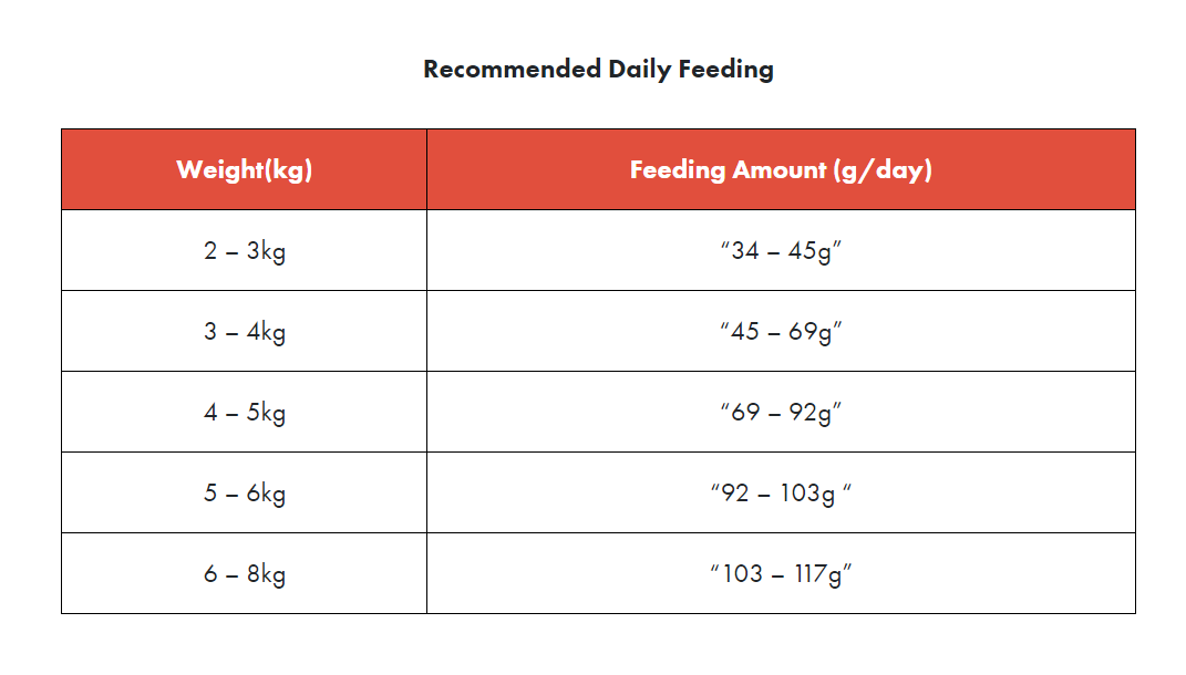 ✅B2F4 CANS! Loveabowl Grain-Free Herring Salmon and Atlantic Lobster Dry Cat Food 9lbs