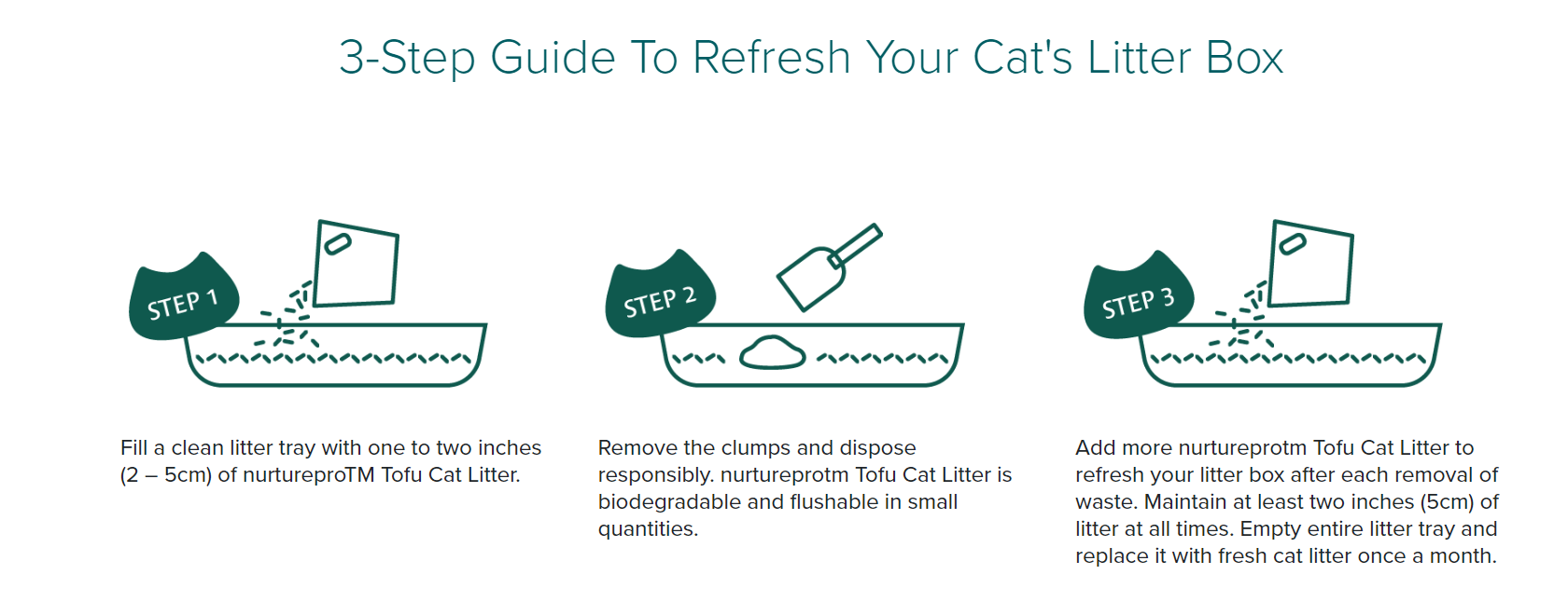 Nurture Pro Tofu Cat Litter Green Tea 7L