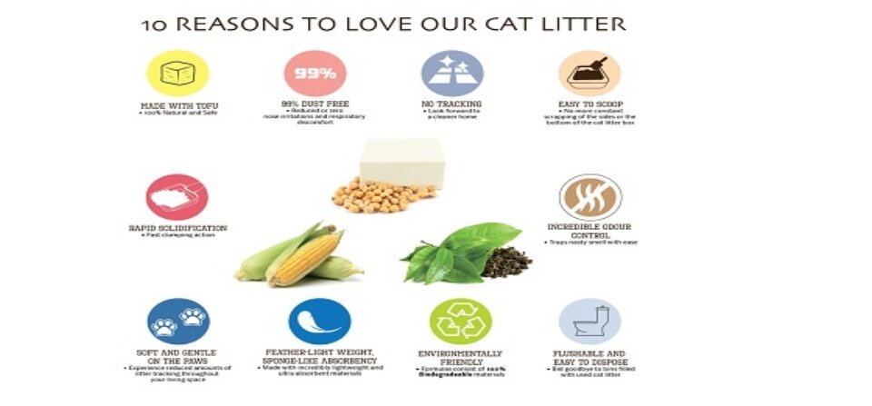 Nurture Pro Tofu Cat Litter Soya 7L