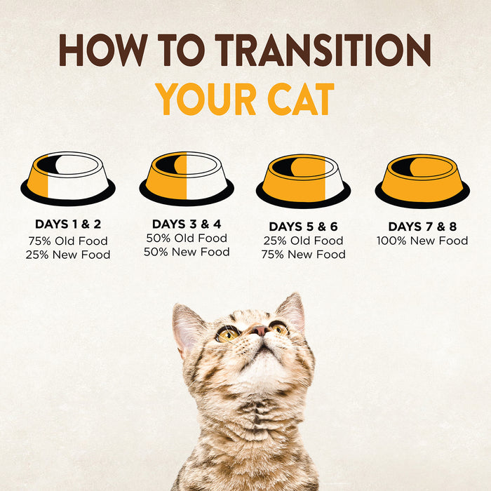 Wellness CORE Grain-Free Indoor: Deboned Chicken, Turkey and Chicken Meals Dry Cat Food 5lbs