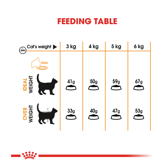 Royal Canin Hair & Skin Dry Cat Food 2kg