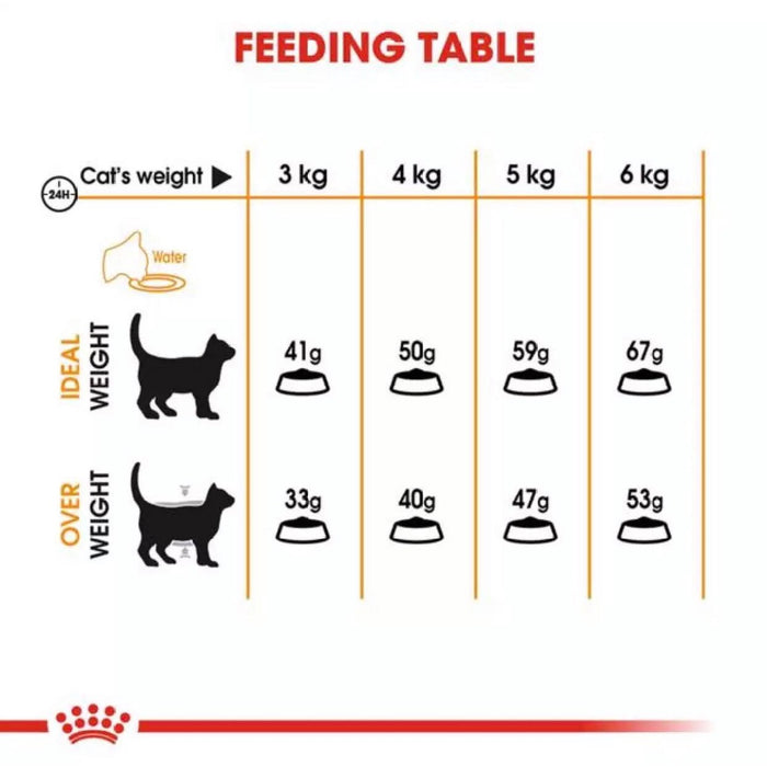 Royal Canin Hair & Skin Dry Cat Food 10kg
