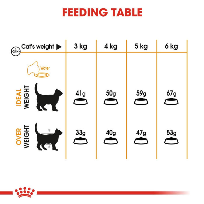 Royal Canin Hair & Skin Dry Cat Food 4kg