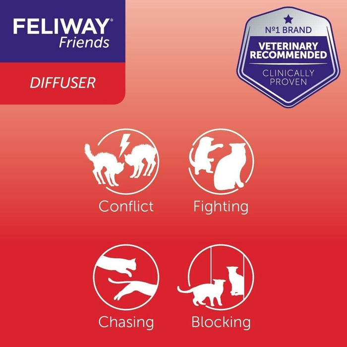 Feliway Friends Diffuser & Refill 48ml (30-Day Starter Kit)