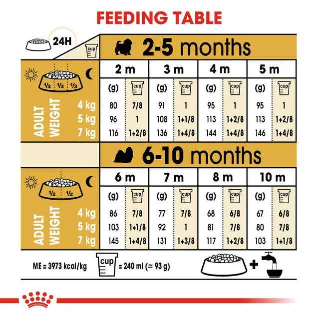 Royal Canin Shin Tzu Puppy Dry Dog Food 1.5kg