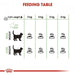 Royal Canin Digestive Care Dry Cat Food 4kg